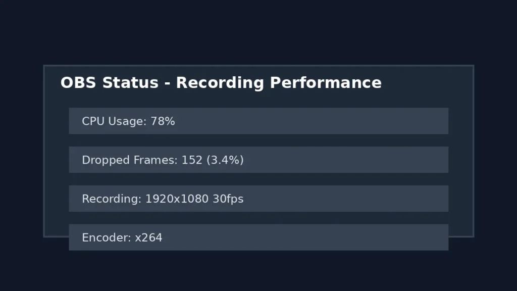 OBS recording status screen showing high CPU usage and dropped frames percentage
