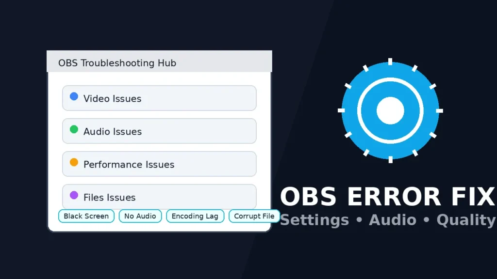 OBS troubleshooting hub thumbnail showing video audio performance and file issue categories with quick fix topics
