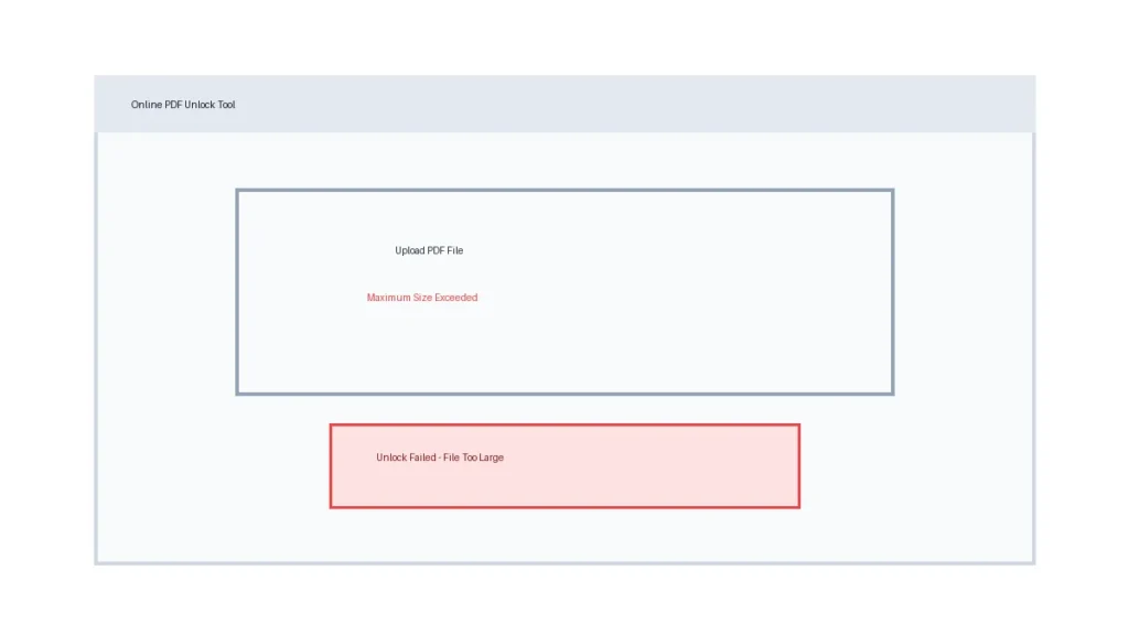 Screenshot showing online PDF unlock tool error with file size exceeded message