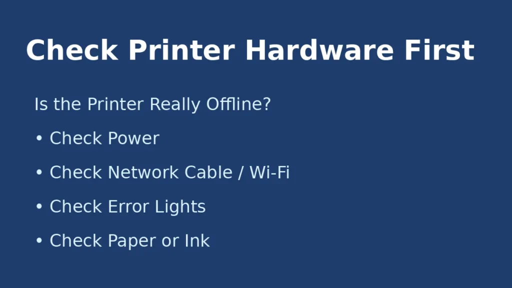 Check printer hardware status first to confirm if the printer is actually offline including power network connection and error lights