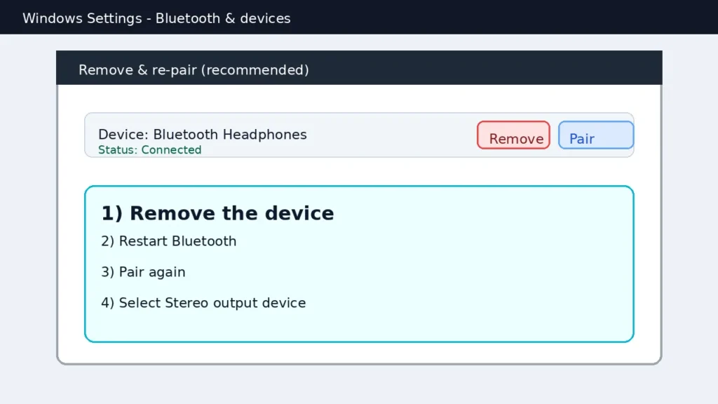 Windows Bluetooth devices screen showing remove and pair again steps to fix frequent disconnects and no sound
