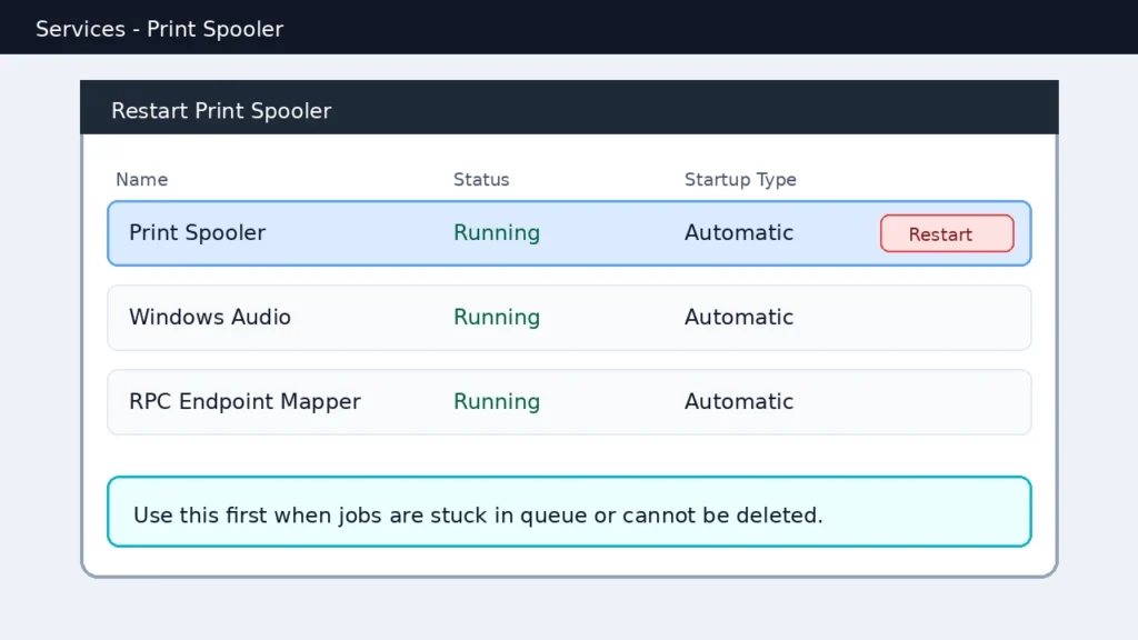 Services panel highlighting Print Spooler restart action to fix stuck printer queue and print jobs that cannot be deleted