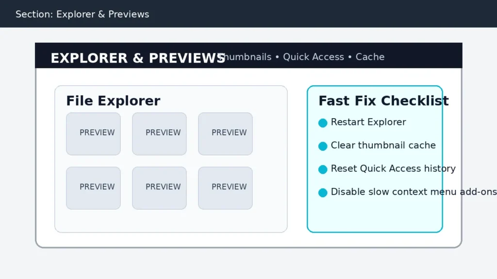 Explorer and previews section banner showing thumbnail previews Quick Access reset and a fast fix checklist for File Explorer lag