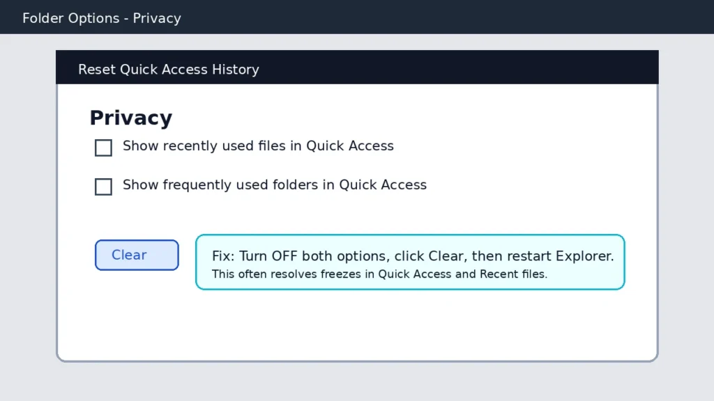 Folder Options privacy settings UI showing Quick Access history clear button and steps to fix File Explorer freezes